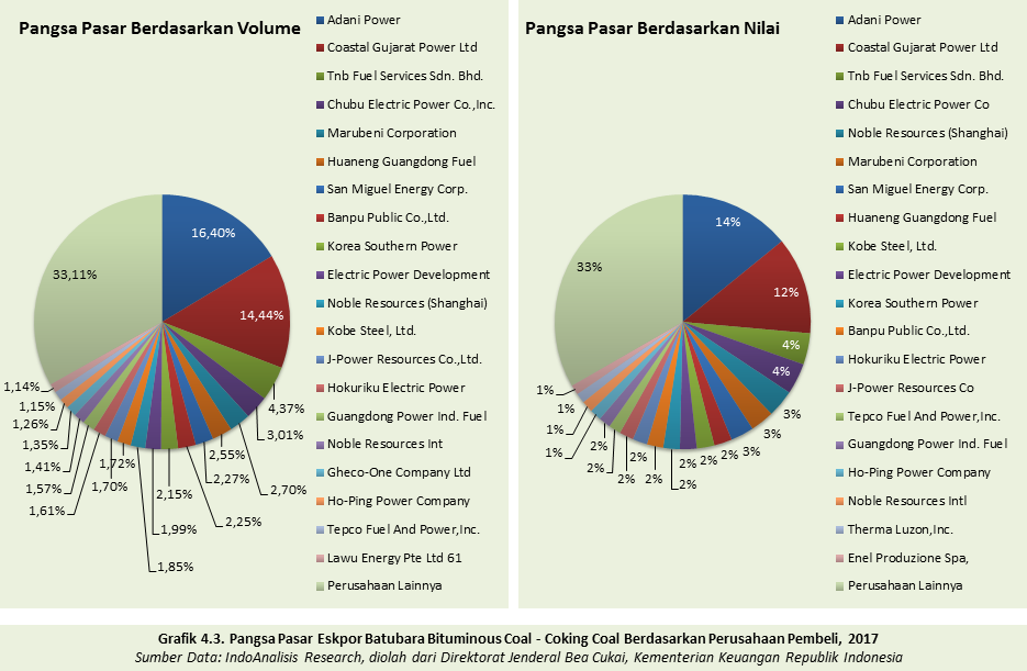 perusahaan-pembeli-batubara-di-pasar-ekspor-2017-indoanalisis